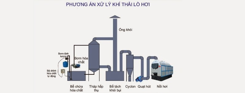 thi-cong-duong-ong-khi-thai-cnc-vina