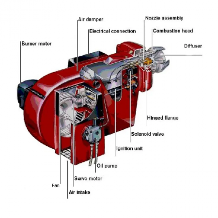 structure-of-a-burner